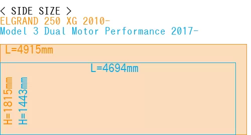 #ELGRAND 250 XG 2010- + Model 3 Dual Motor Performance 2017-